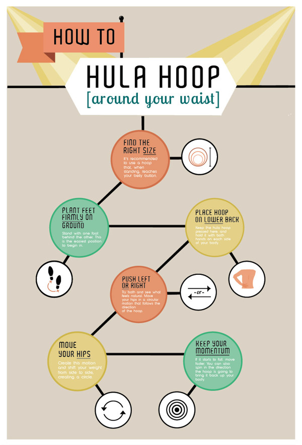 Beneficis del Hula-Hop