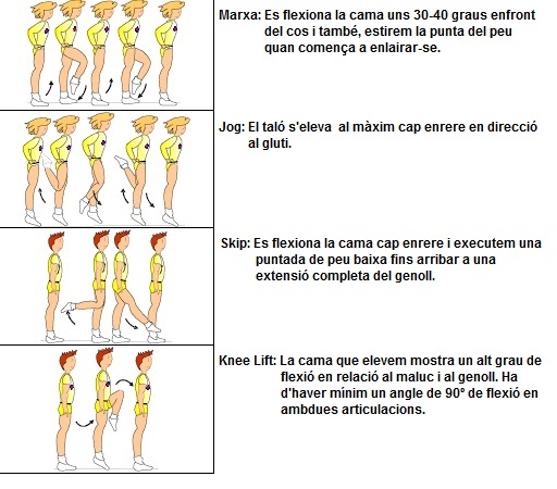 Aeròbic a l'escola