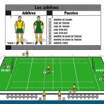 Rugbi i futbol americà