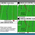 Rugbi i futbol americà