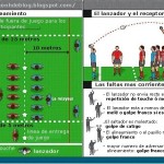 Rugbi i futbol americà