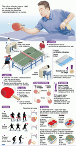 Ping pong - Tennis taula a educació física