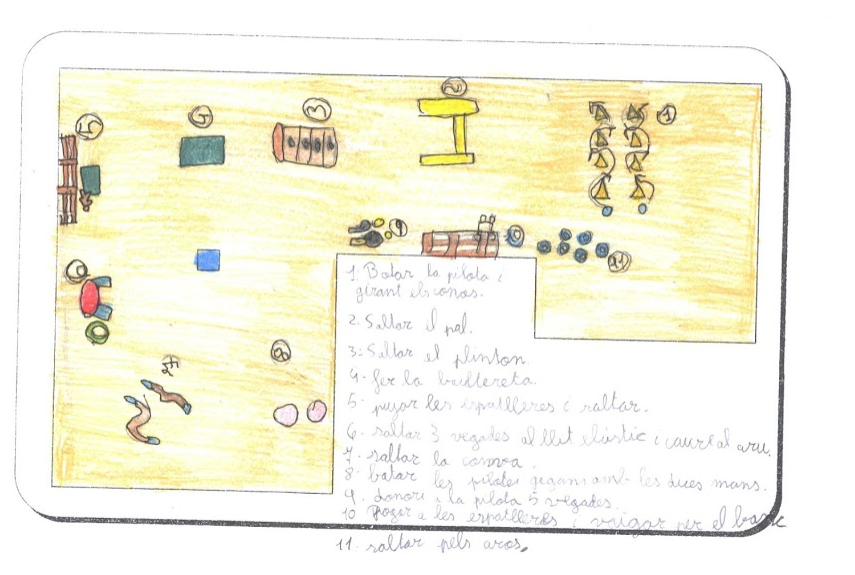 Ens inventem un circuit ... i després el fem