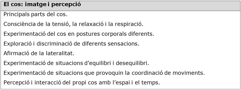 Currículum d'educació física a l'etapa primària 2015 per cicles