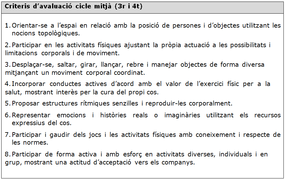 Currículum d'educació física a l'etapa primària 2015 per cicles