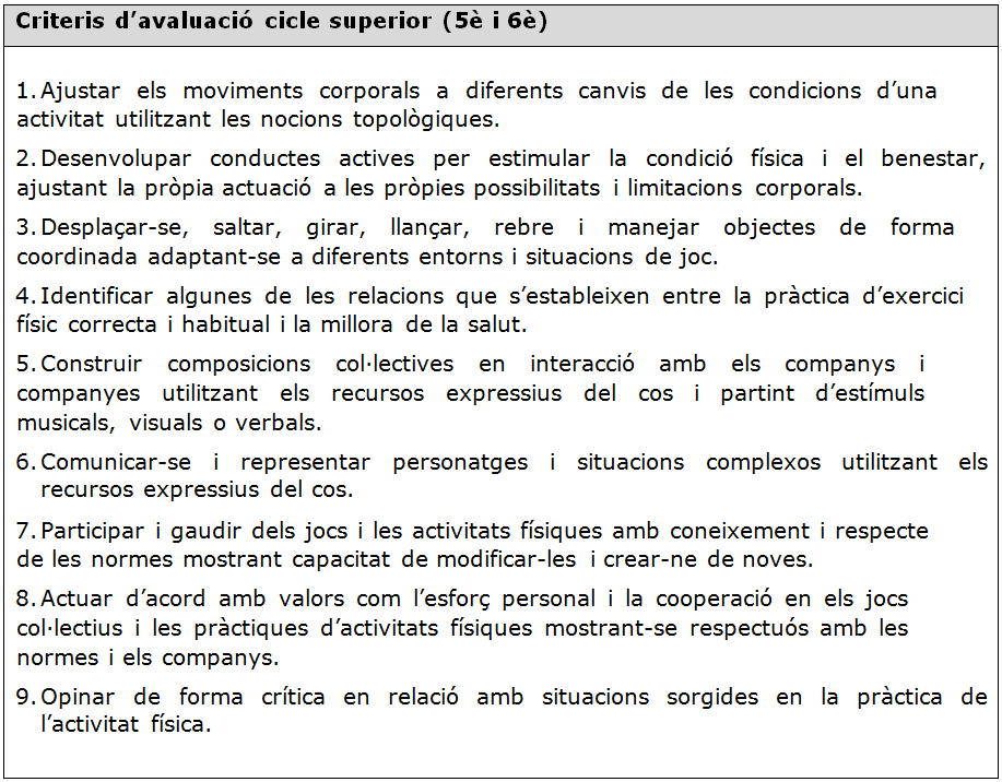 Currículum d'educació física a l'etapa primària 2015 per cicles