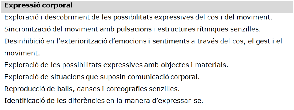 Currículum d'educació física a l'etapa primària 2015 per cicles