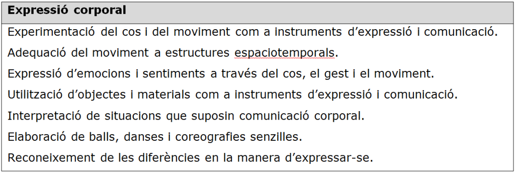 Currículum d'educació física a l'etapa primària 2015 per cicles