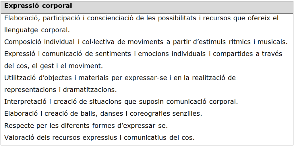 Currículum d'educació física a l'etapa primària 2015 per cicles