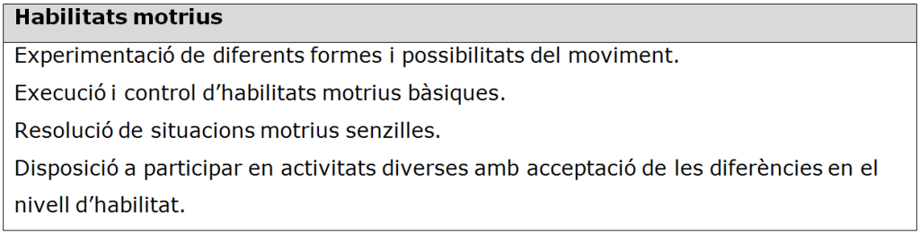 Currículum d'educació física a l'etapa primària 2015 per cicles