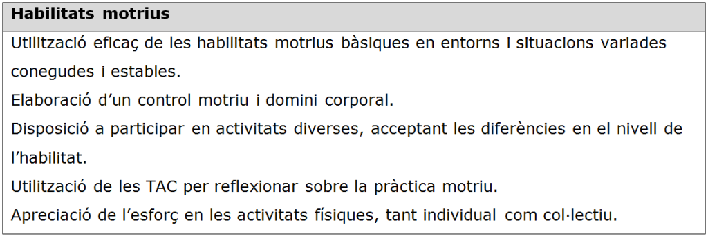 Currículum d'educació física a l'etapa primària 2015 per cicles