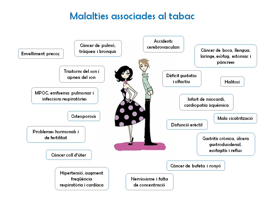 Malalties-associades-al-tabac
