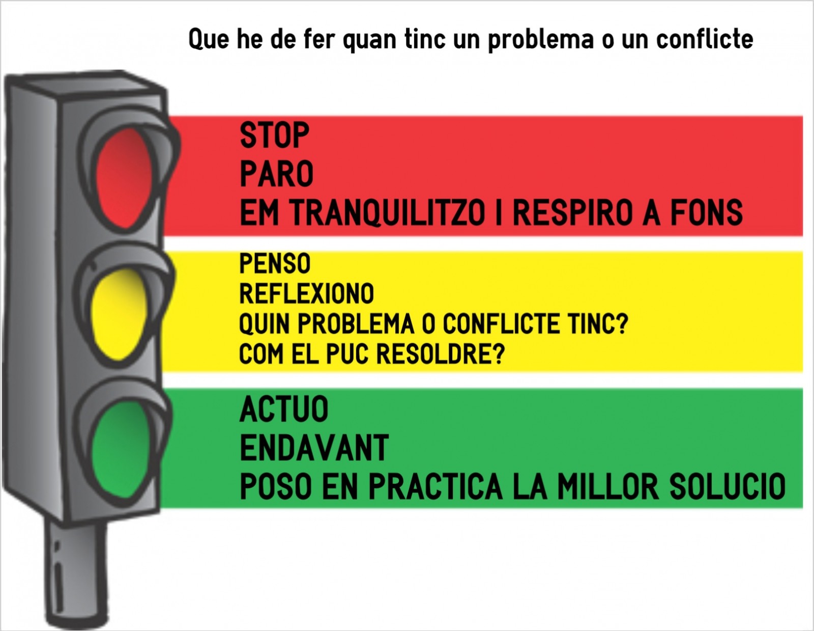 La tècnica del semàfor per resoldre problemes o conflictes