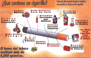 Efectes del tabac sobre la salut. Tabaquisme