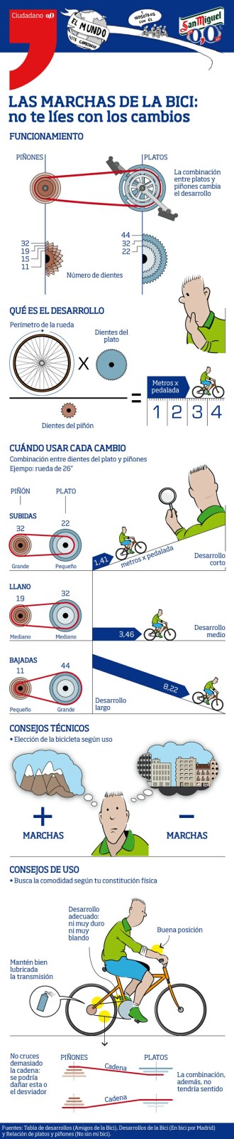 Les marxes de la bicicleta