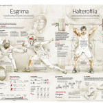 Infografies sobre diferents esports