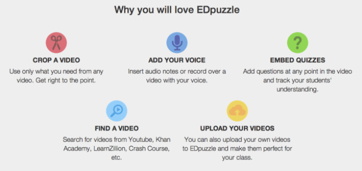 EDpuzzle: eina digital per a les classes d'EF
