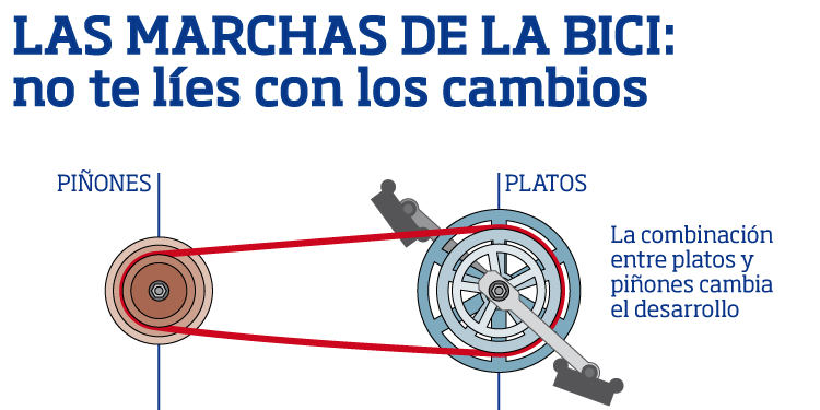 Las marchas de la bici: no te líes con los cambios