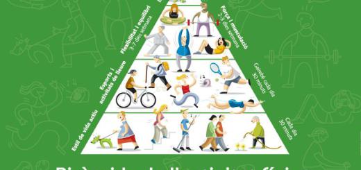 L'activitat física és saludable a totes les edats