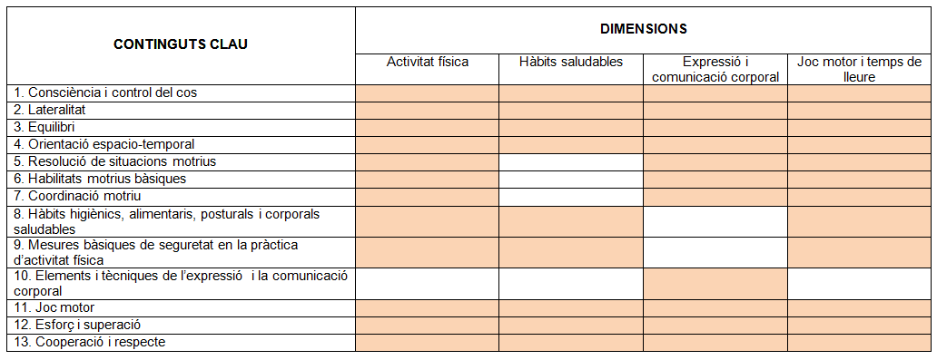 Currículum d'educació física a l'etapa primària 2015