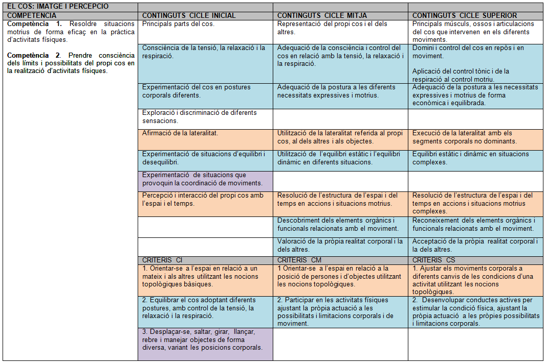 Currículum d'educació física a l'etapa primària 2015