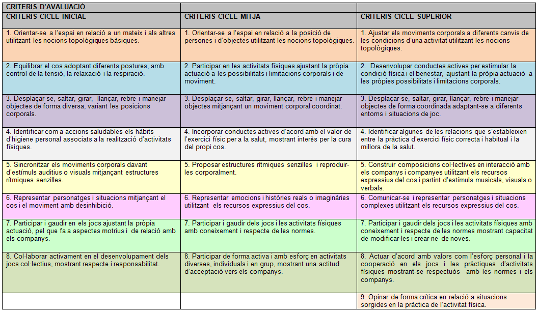 Currículum d'educació física a l'etapa primària 2015