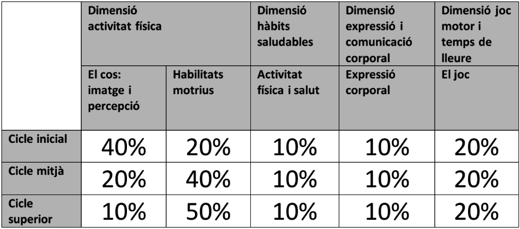 dimensions_i_continguts