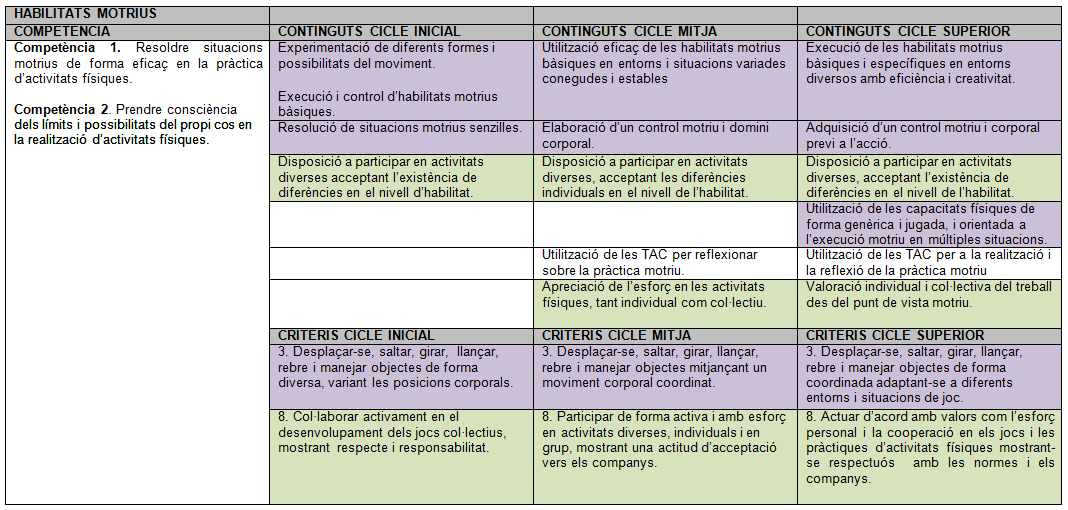 Currículum d'educació física a l'etapa primària 2015