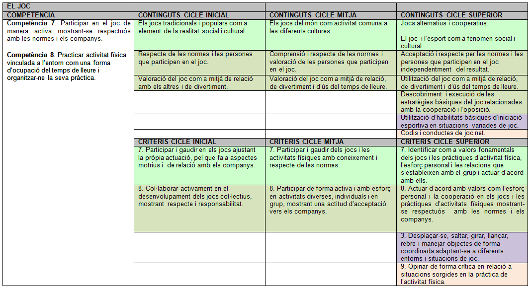 Currículum d'educació física a l'etapa primària 2015