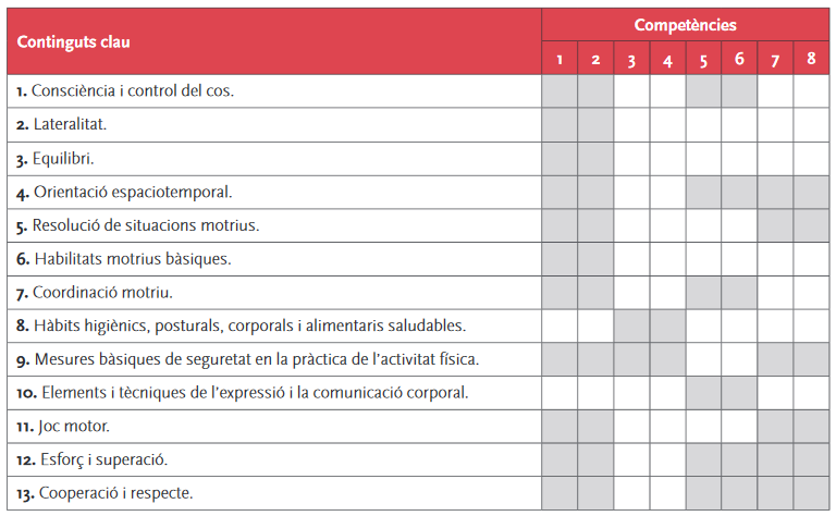 Currículum d'educació física a l'etapa primària 2015