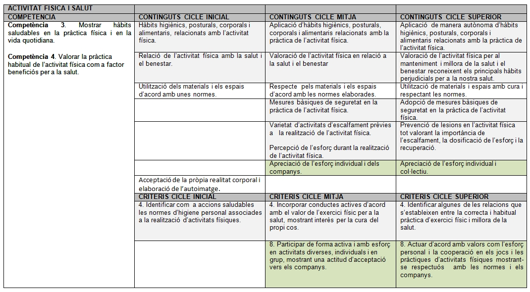 Currículum d'educació física a l'etapa primària 2015