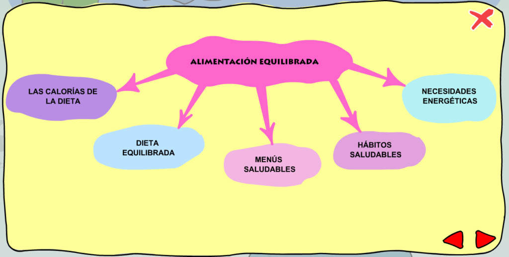 Alimentación equilibrada