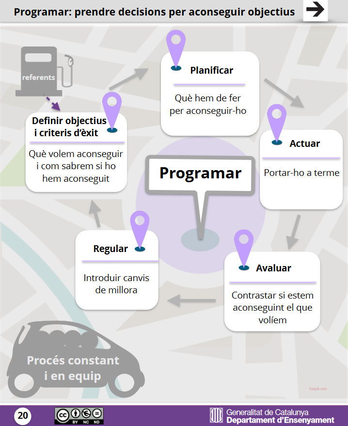 Programar per competències a educació física Programar per competències a educació física