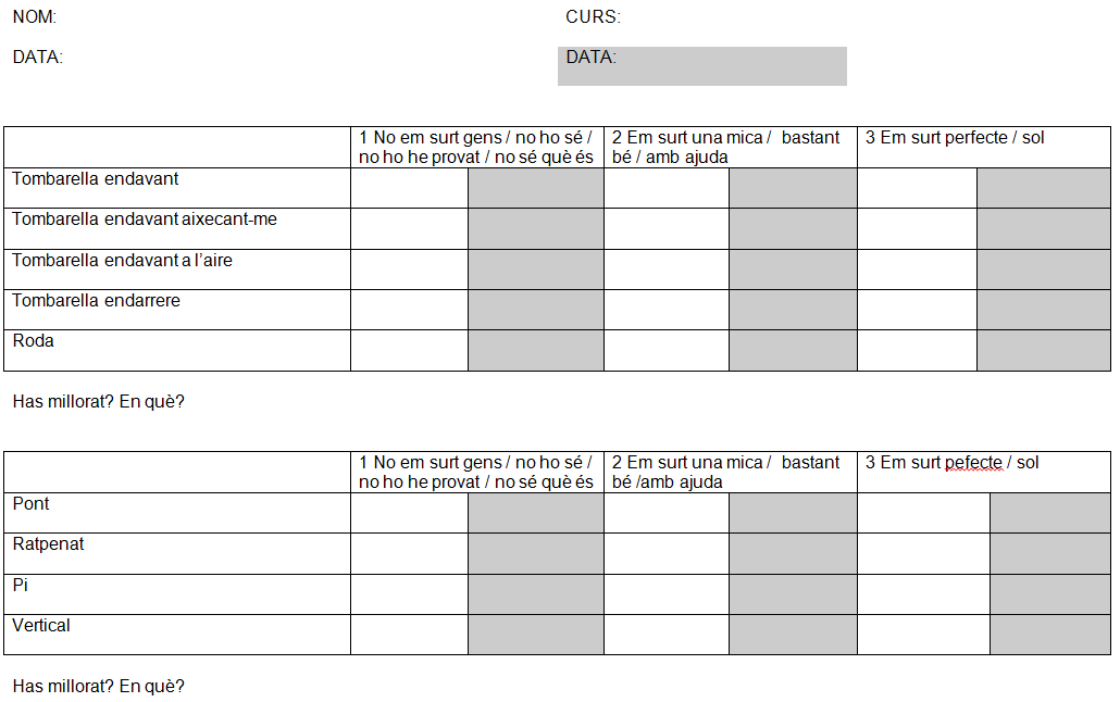 Qüestionaris KPSI (Knowledge and Prior Study Inventory) a EF