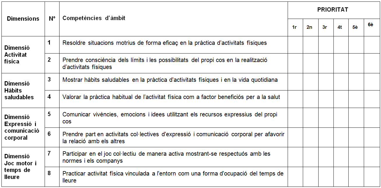 El currículum d'educació física 2015 a l'escola