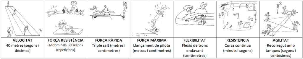 Ens mesurem les nostres capacitats