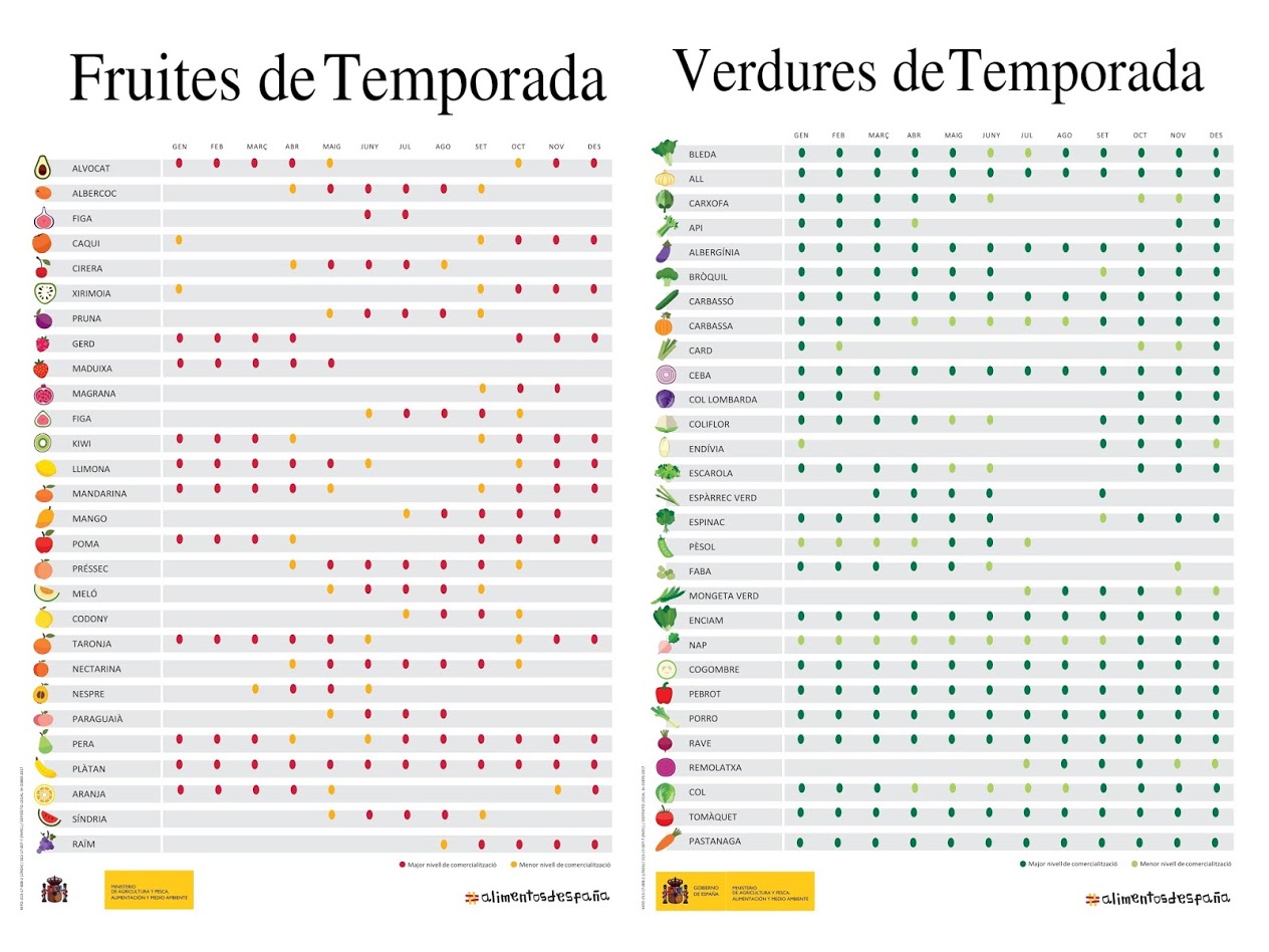 El fruitòmetre de la salut