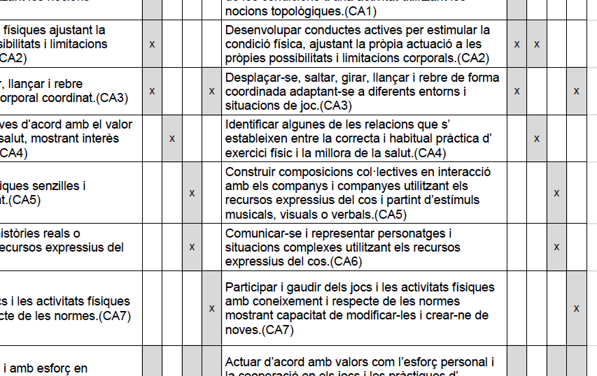 Instruments d'avaluació en l'àmbit de l'educació física