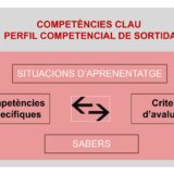 Com contribueix l'EF a l'assoliment de les competències clau?