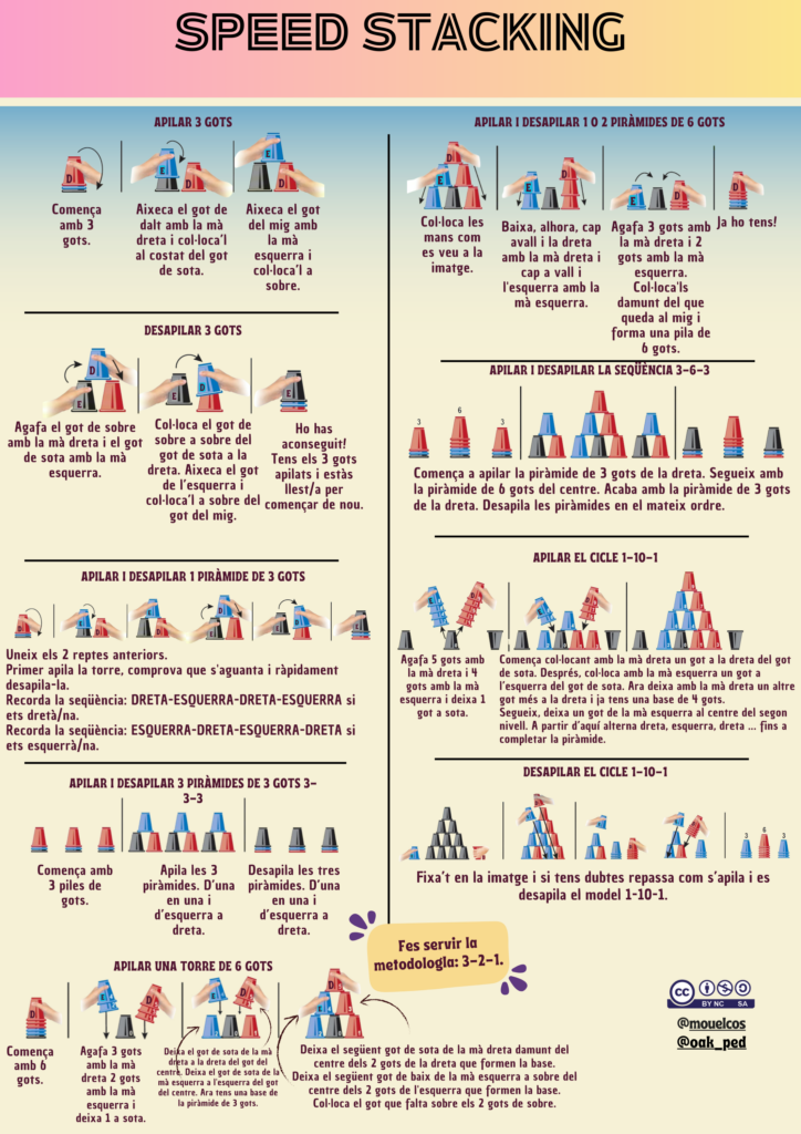 Stacking com a recurs per a les classes d'educació física
