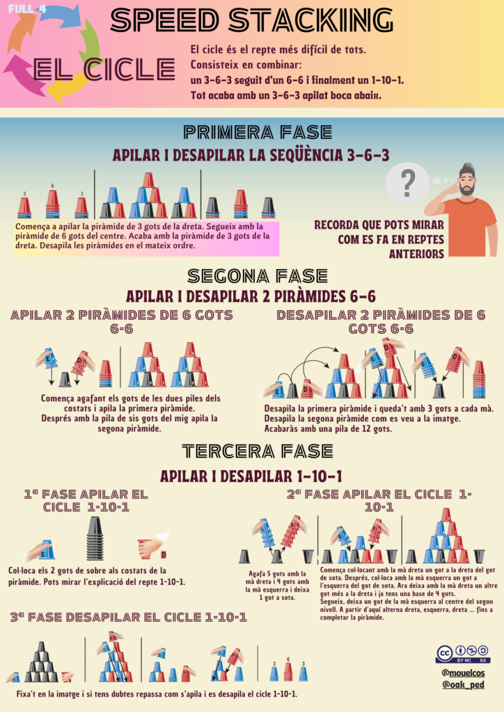 Stacking com a recurs per a les classes d'educació física