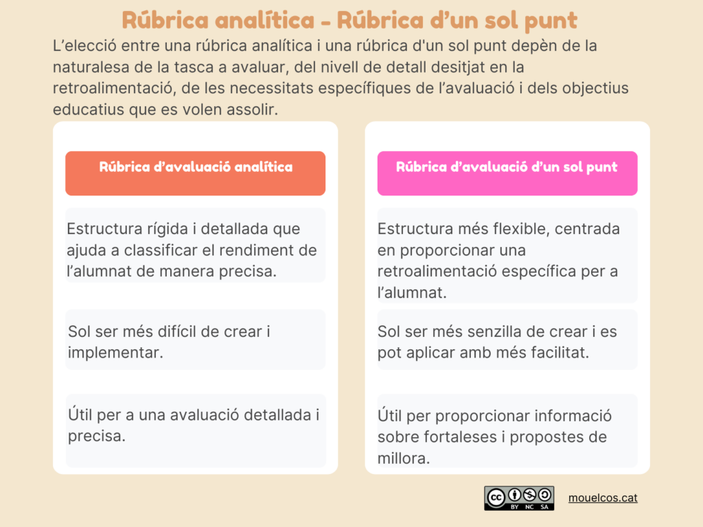 Rúbrica d'un sol punt